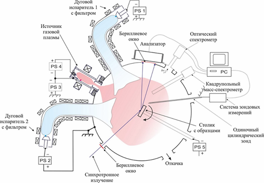 Схема ВЭИПС-1